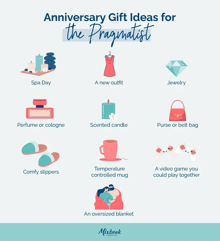 Dating Anniversary Cheap Anniversary Gift Ideas For Him Last - Main Image